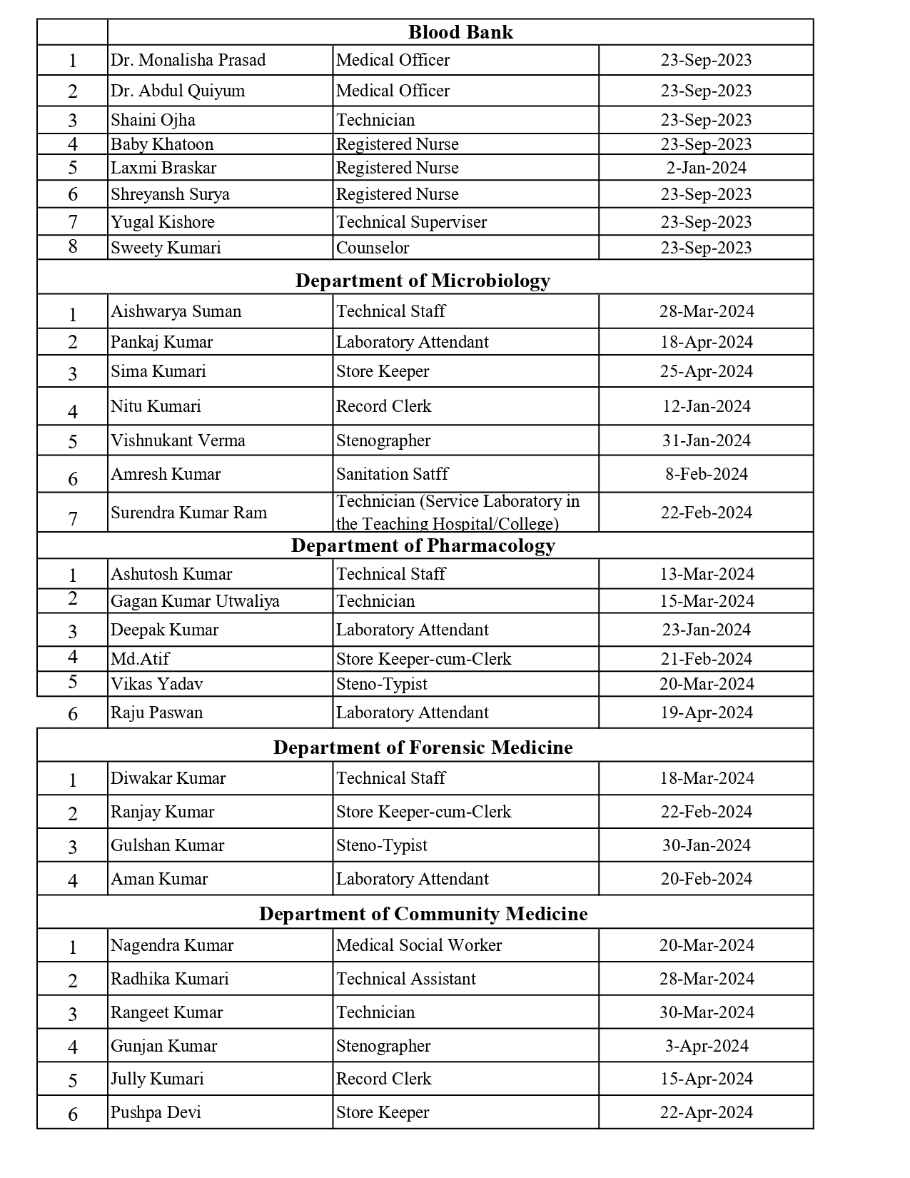 All Staff List (1)_page-0002